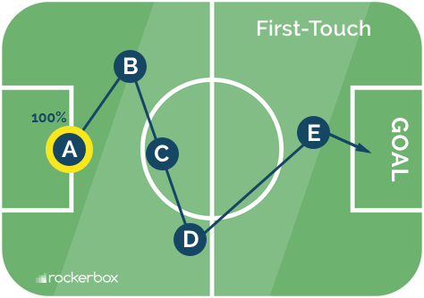 Touch trade meaning
